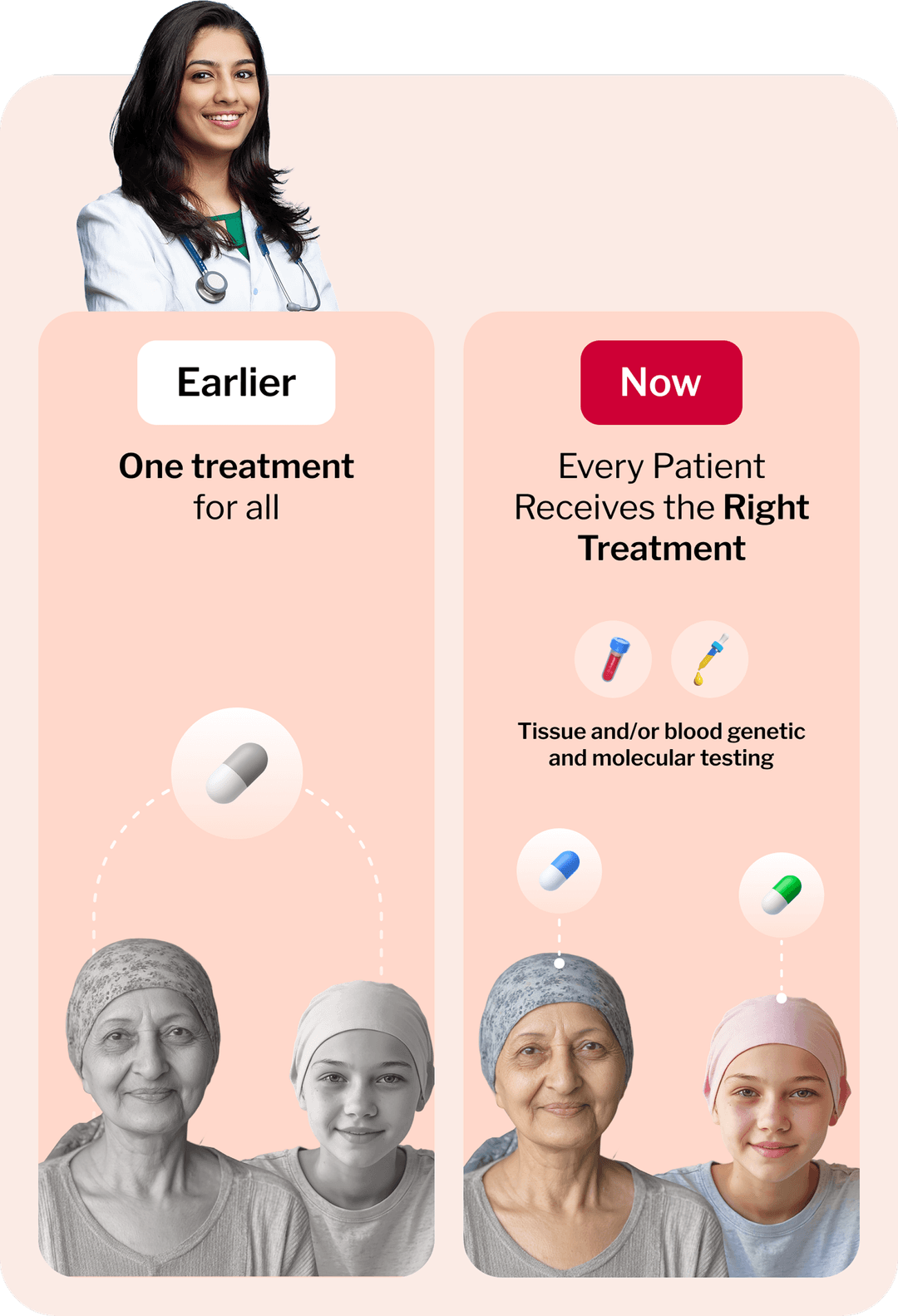 Benefits of Precision Oncology (Mobile)